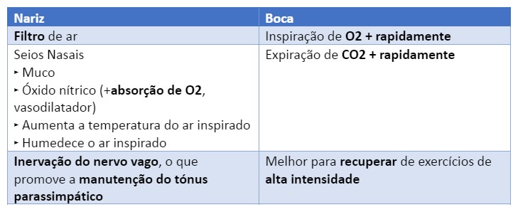 Tabela Inclui Respiração 1