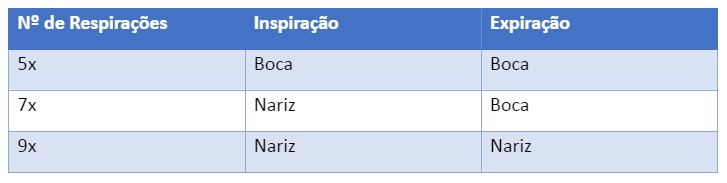 Tabela Inclui Respiração 1